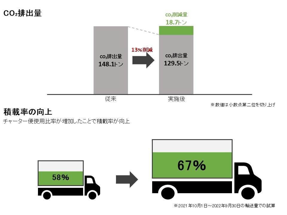 取り組み結果.jpg