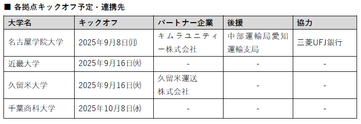 HP掲載用_連携先.png