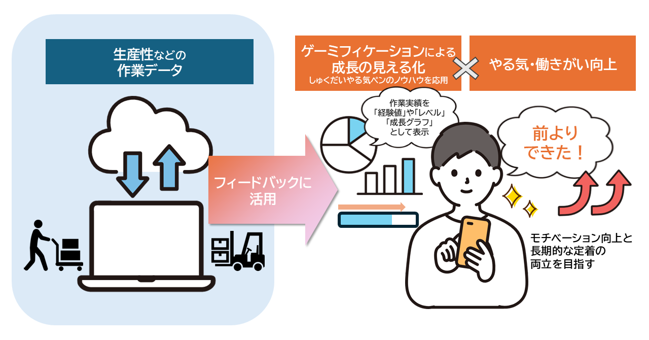 期待する効果.png